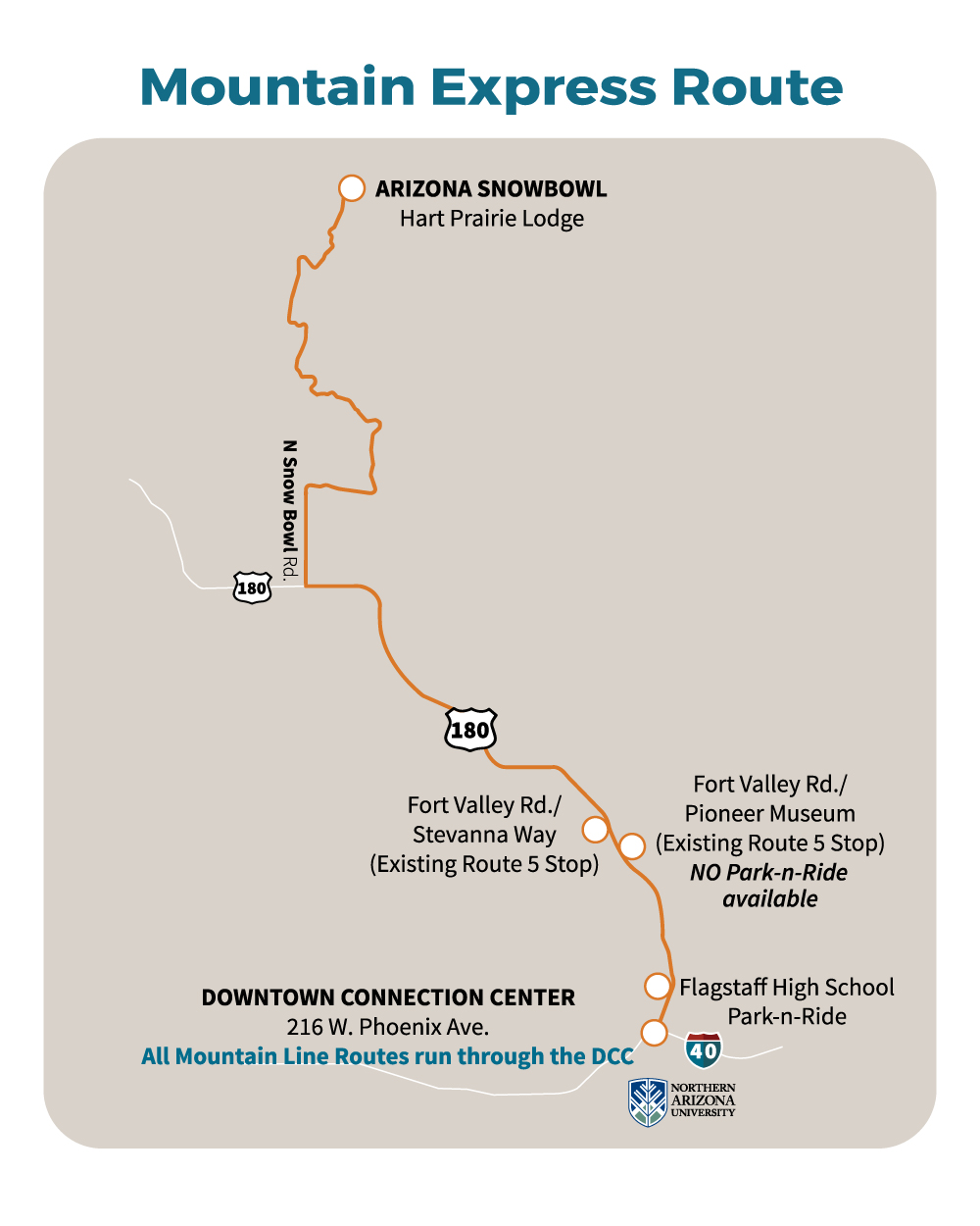 Map showing bus routes in Flagstaff, including Route 2, Route 3, Route 3 Deviation, Route 7, and Route 66, with a highlighted Mountain Line GO! service area.