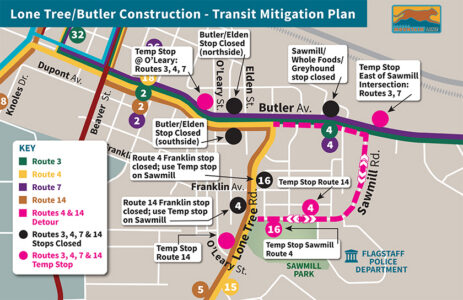 Map showing bus route changes and temporary stops for routes 3, 4, 14, and 16 due to Lone Tree/Butler construction in Flagstaff, with a color-coded legend and street labels.